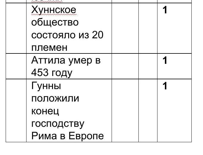 Для каждого утверждения в таблице отметьте верное оно или неверное расстояние между креслами