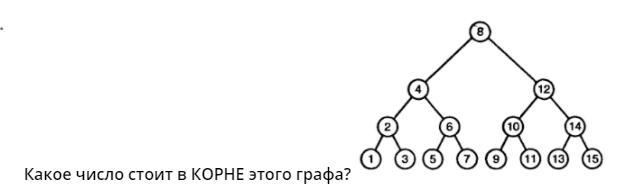 Одинаковые графы.