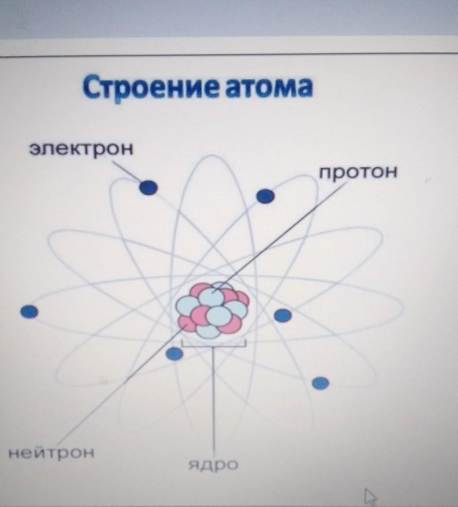 Олово протоны нейтроны электроны. Строение электрона. Электроны в атоме. Ядро атома. Протонно нейтронная модель атома.